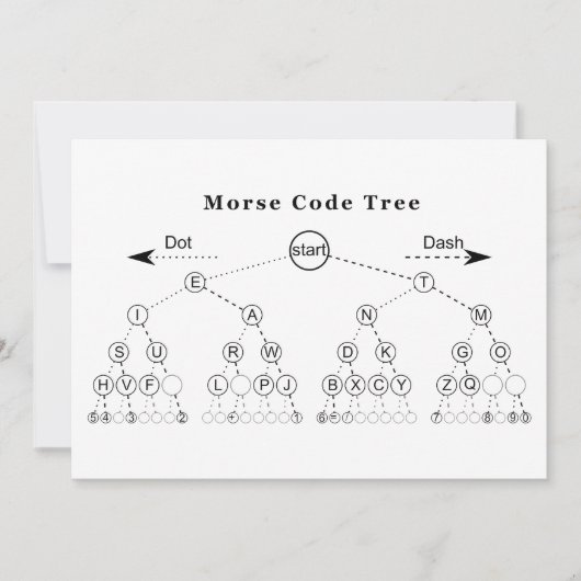 Morse Code Tree Diagram (Front)