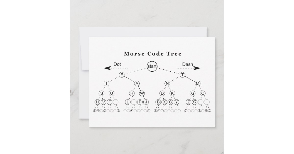 Morse Code Tree Diagram | Zazzle