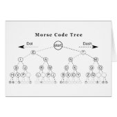 Morse Code Tree Diagram (Front Horizontal)