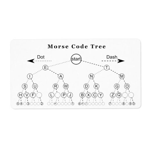 Morse Code Binary Tree _ binary tree – EDNZX