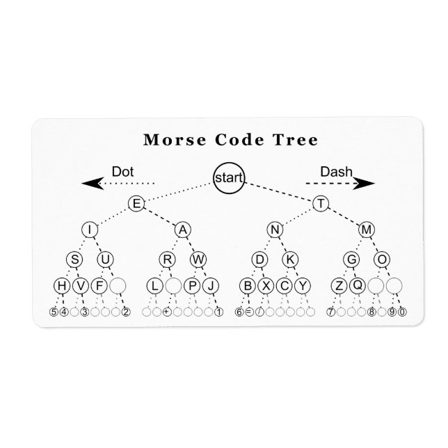 Morse Code Tree Diagram Label (Front)