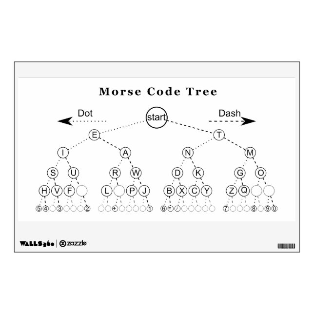 Morse Code Tree Diagram Wall Decal (Front)