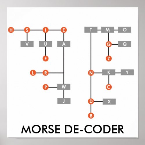 MORSE DE_CODER POSTER