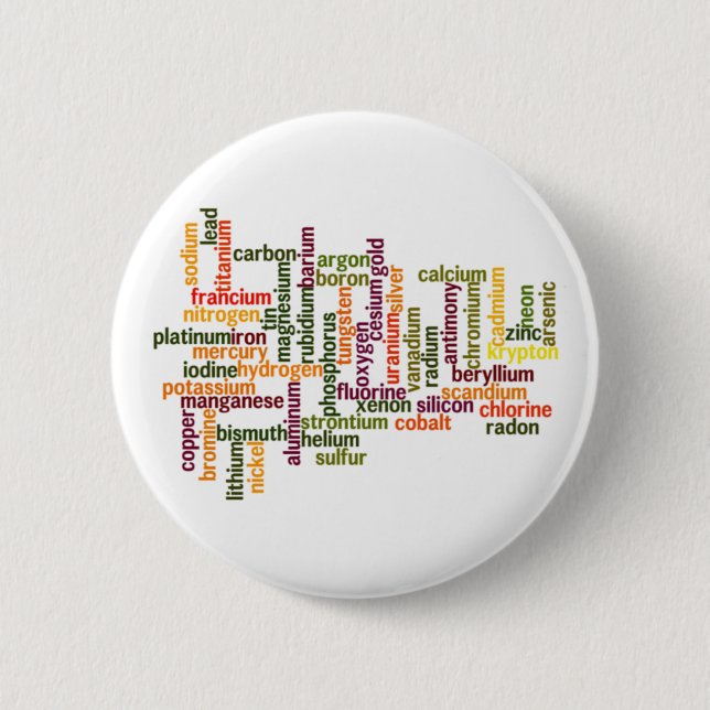 Most Common Elements (Word Cloud Chemistry) Button (Front)