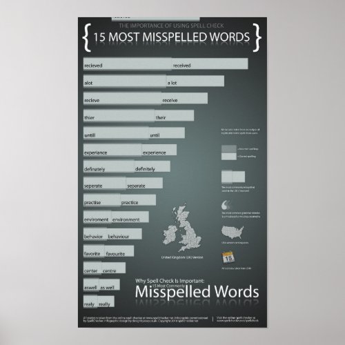 Most Misspelled Words in UK English Poster