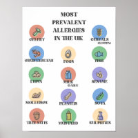 Most Prevalent Allergies In The UK