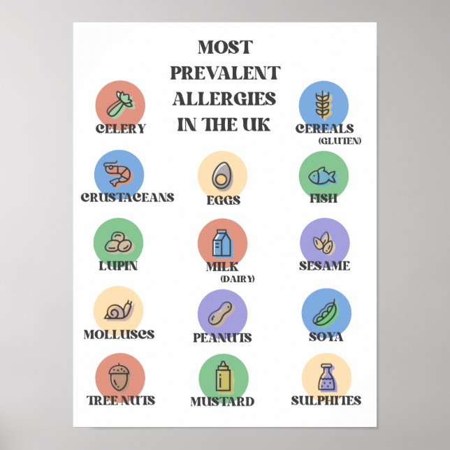 Most Prevalent Allergies In The UK Poster (Front)