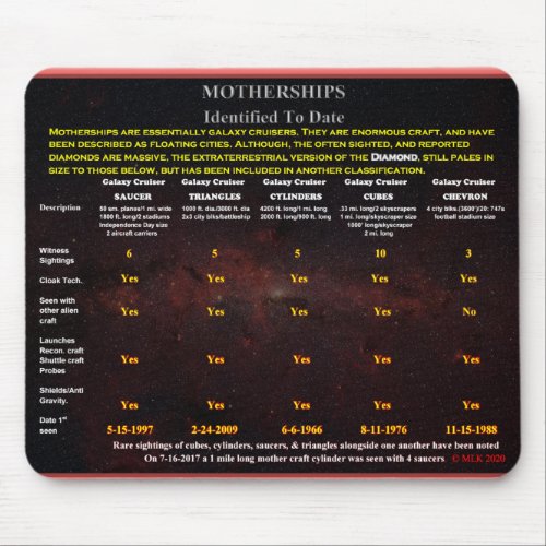 Motherships Mouse Pad