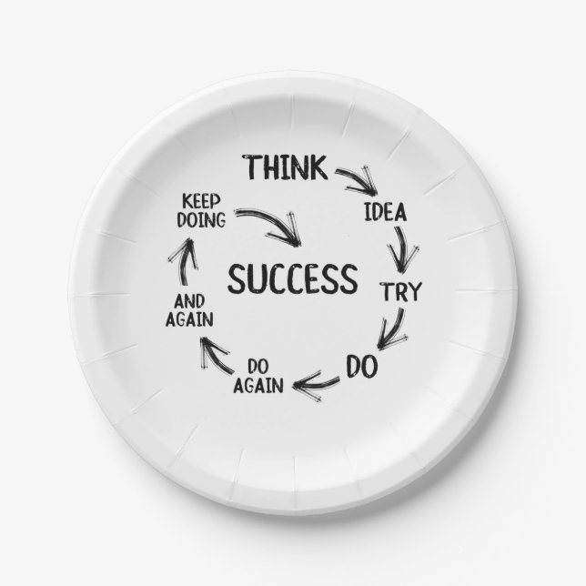 Motivational quote mindset mentor coach teachers paper plates (Front)