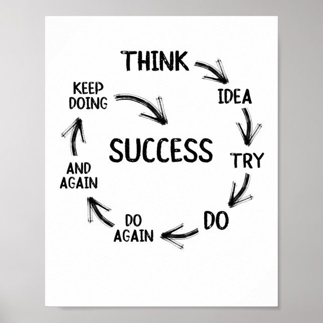 Motivational quote mindset mentor coach teachers poster (Front)