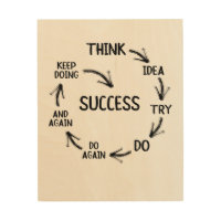 Motivational quote mindset mentor coach teachers