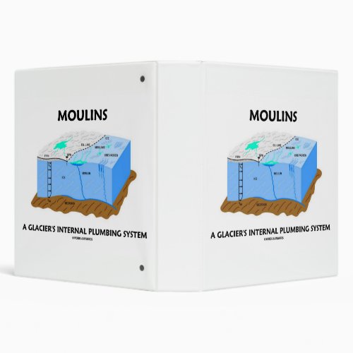 Moulins A Glaciers Internal Plumbing System 3 Ring Binder