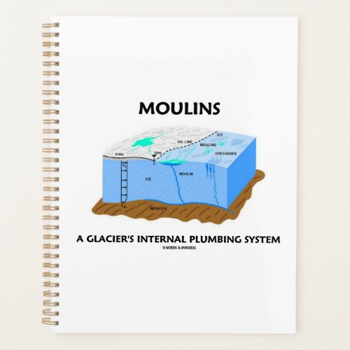 Moulins A Glaciers Internal Plumbing System Planner