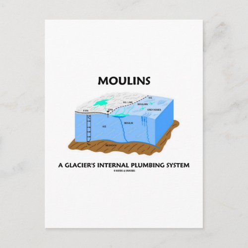 Moulins A Glaciers Internal Plumbing System Postcard