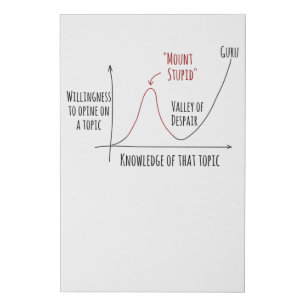 Mount Stupid Dunning Kruger Effect Faux Canvas Print
