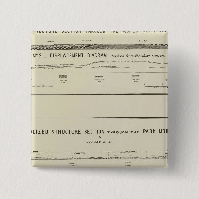 Mountain Structure sections, displacement diagram Pinback Button (Front)