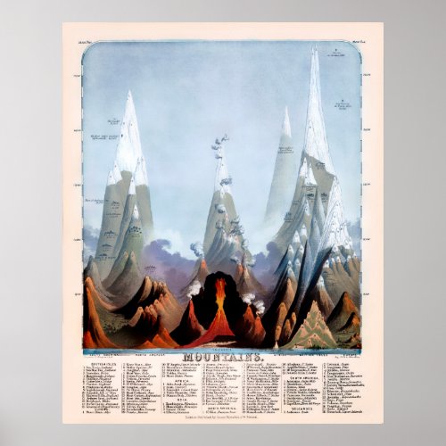 Mountains 1851 poster