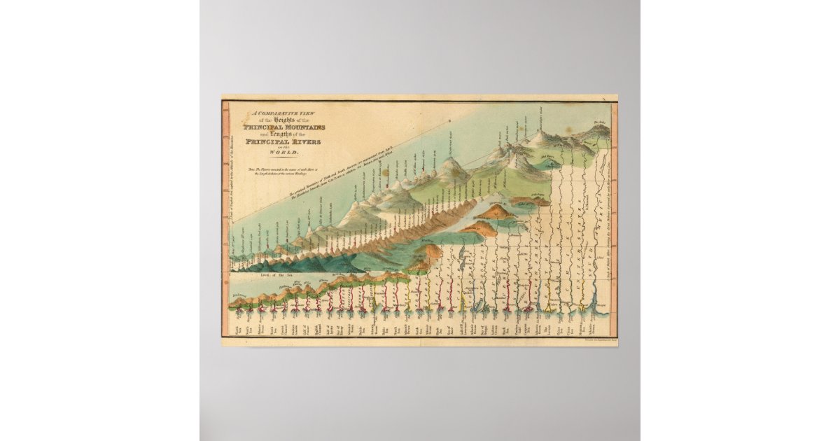 Mountains and Rivers Map Poster | Zazzle