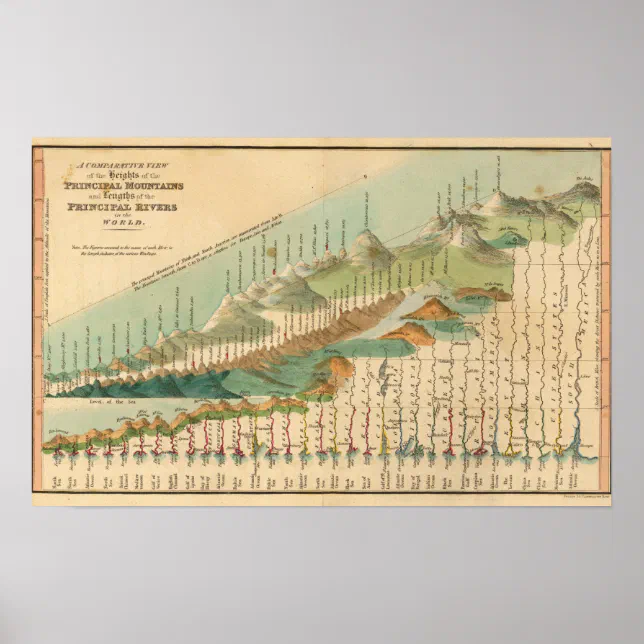 Mountains and Rivers Map Poster | Zazzle