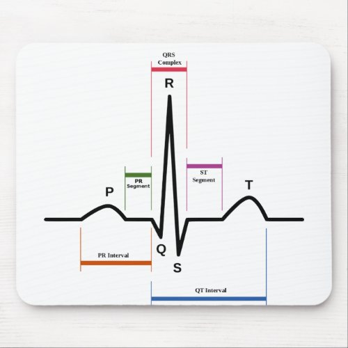 Mouse Pad Sinus Rhythm Electrocardiogram ECG