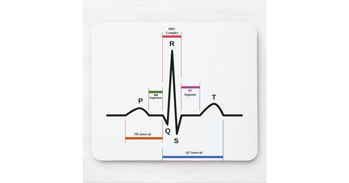 Mouse Pad Sinus Rhythm Electrocardiogram ECG Zazzle