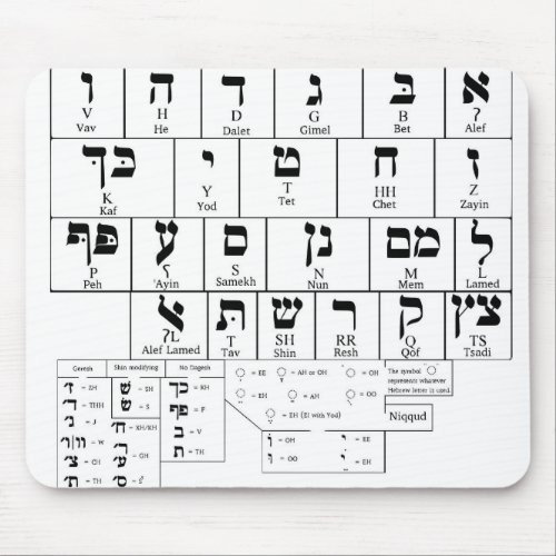 Mousepad Chart of the Alphabet Hebrew Language