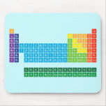 periodic  table  of  elements  Mousepads