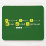 Kumpulan Insan sTatistik
 Kelas Abjad Tigabelas  Mousepads