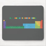 THE EXTENDED PERIODIC TABLE
 
 h                              he
 libe                        bc|n|ofne
 namg                        alsips|clar
 kca              sctivcrmnfeconicuzngageassebrkr
 rbsr              yzrnbmotcrurhpdagcdinsnsbteixe
 csbalaceprndpmsmeugdtbdyhoertmybluhftawreosirptauhgtlpbbipoatrn
 frraacthpaunppuamcmbkcfesfmmdnolrrfdbsgbhhsmtdsrgcnnhflmclvtsog  Mousepads