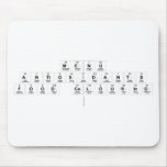 Menu
 Antioxidants 
 Food Colouring
   Mousepads