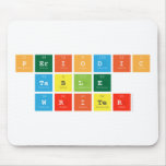 Periodic
 Table
 Writer  Mousepads