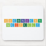 Chandrakanth
 Gadipelly  Mousepads