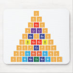 H
 Hh
 Hheh
 Hlilih 
 Hbecbeh
 Hbneneb|h
 Hcpcapch
 Hnscbrbrscn|h
 H|onibaybbanioh  Mousepads