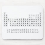 H                He
 LiBe          BC|N|OFNe
 NaMg          AlSiSPClAr
 KCaScTiVCrMnFeCoNiCuZnGaGeAsSeBrKr
 RbSrYZrNiMoTcRuRhPdAgCdInSnSbTeIXe
 CsBa HfTaWReOsIrPtAuHgTlPbBiPoAsRn
 FrRa RfDbSgBhHsMtDsRgCnNhFlMcLvTsOg
 
 LaCePrNdPmSmEuGdTbDyHoErTmYbLu
 AcThPaUNpPuAmCmBkCfEsFmMdNoLr  Mousepads