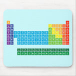 Periodic Table Writer  Mousepads Tapis De Souris