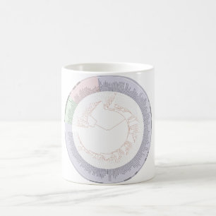 Mug A phylogenetic tree of life Chart