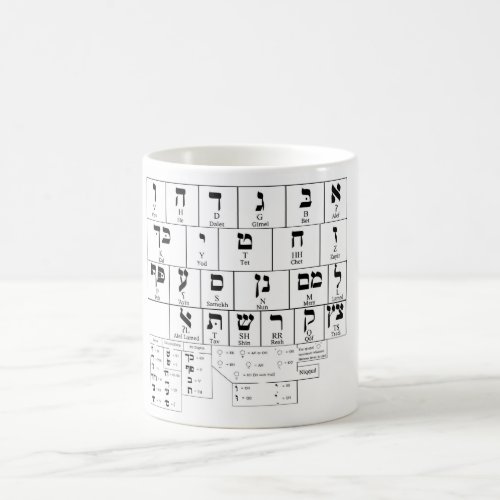 Mug Chart of the Alphabet Hebrew Language