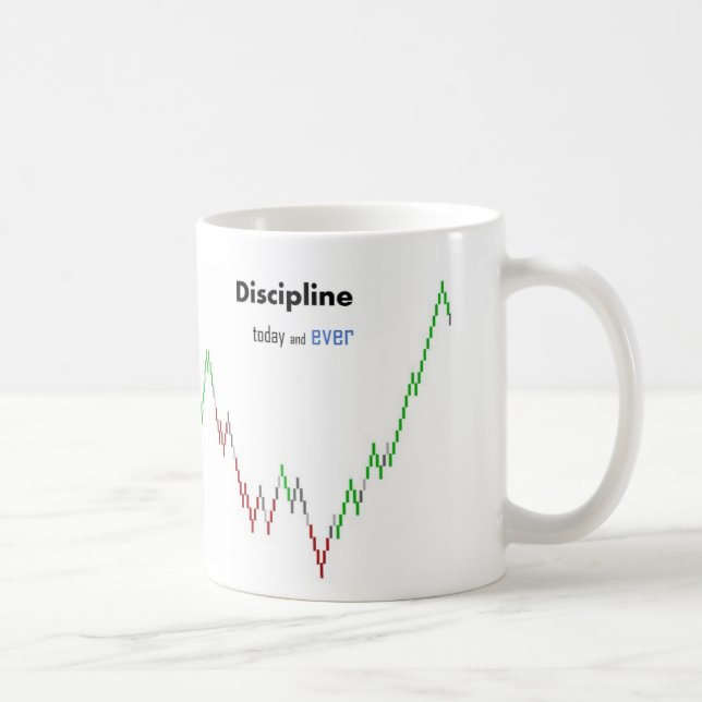 Mug of the Disciplined Trader (Right)