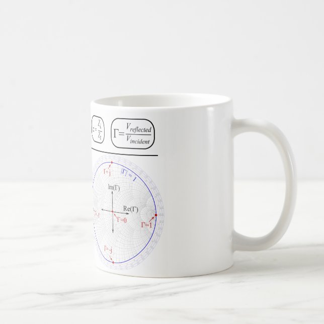 Mug Smith Chart Explanation (Right)