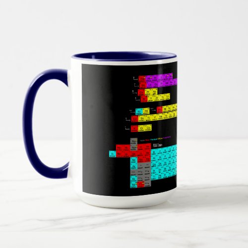 Mug with periodic table of atoms