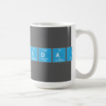 Lalit yadav  Mugs and Steins