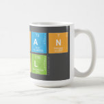 Ishan
 Patel  Mugs and Steins