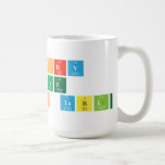 HISTORY 
 OF THE
 Periodic table  Mugs and Steins