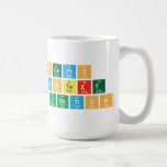 Key concepts 
 Global context
 Inquiry  Questions   Mugs and Steins