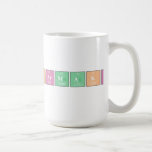 Sourav Karmakar  Mugs and Steins