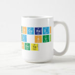o lugar procurado
 esta a dez sul
 setentaoeste  Mugs and Steins