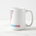 Stheletso
 Theletso
 Heletso
 Eletso
 Letso
 Etso
 Tso
 SthembisoKeletso  Mugs and Steins