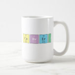 Daryan Cabrera  Mugs and Steins