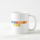 Membership
 Sites  Mugs (front & back)