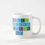 rafael
 aaaaaa
 breaking
 bad  Mugs (front & back)